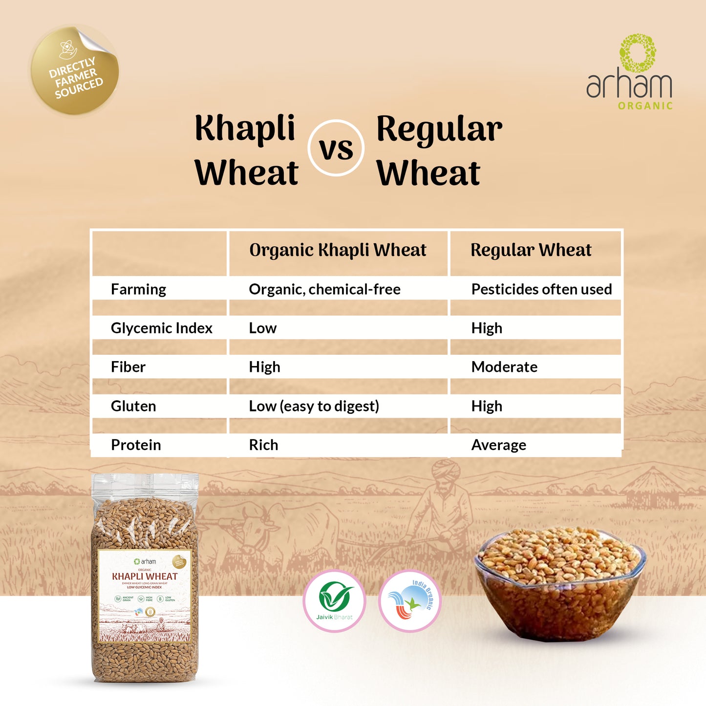 Arham Emaar Wheat / Khapli Wheat (Emmer Wheat)
