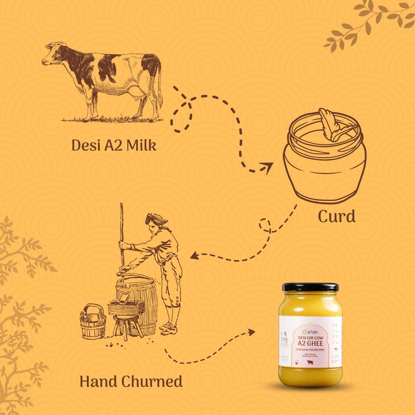 A2 Ghee Gir Cow Ghee