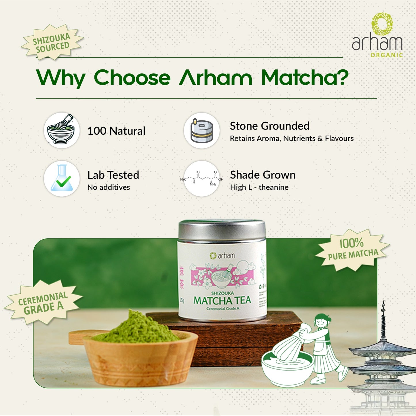 Ceremonial Grade A Matcha – 25g Premium Japanese Green Tea