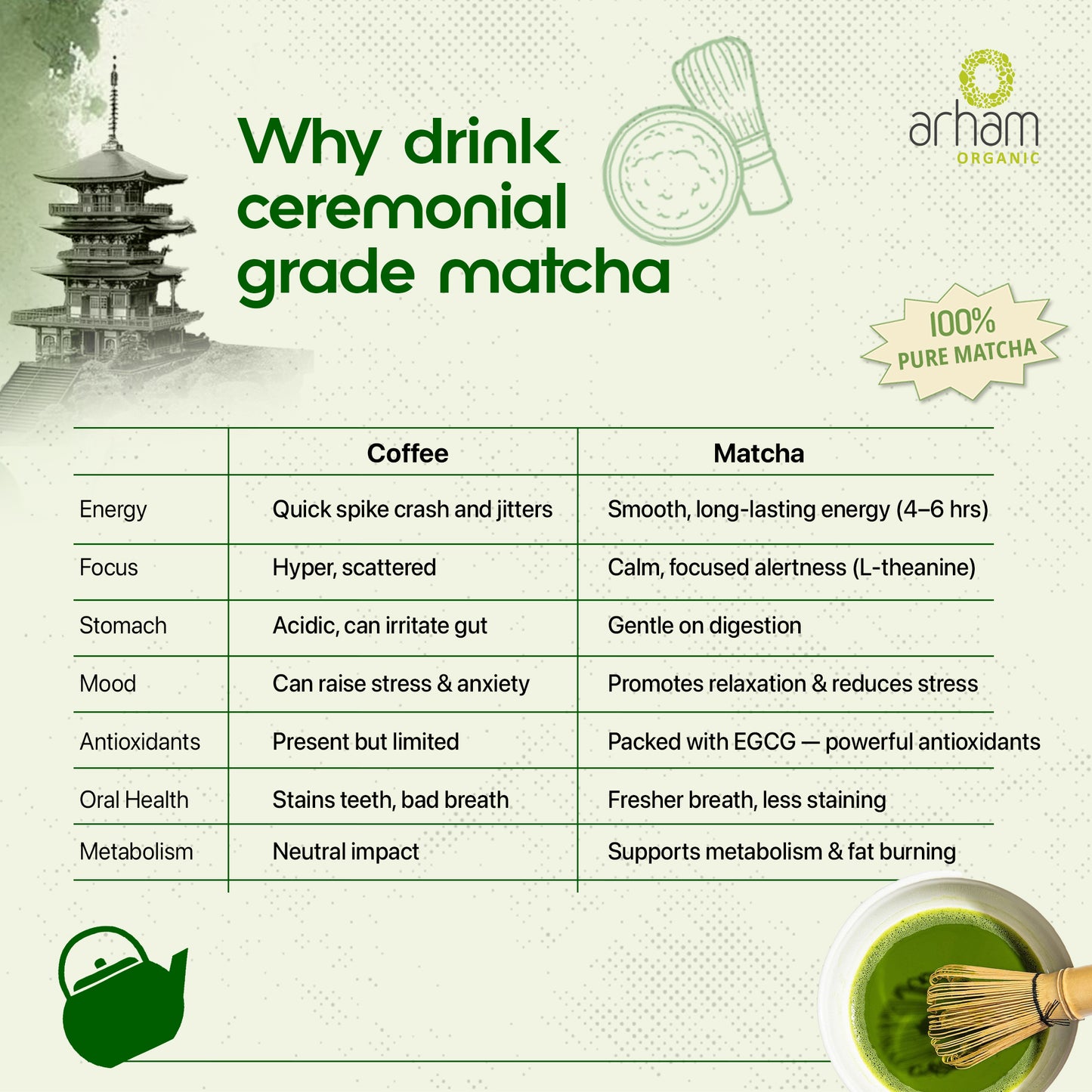 Ceremonial Grade A Matcha – 25g Premium Japanese Green Tea